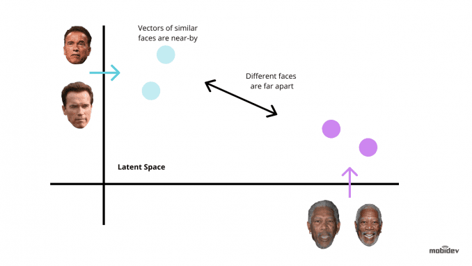 Improve Facial Recognition Accuracy Using Deep Learning
