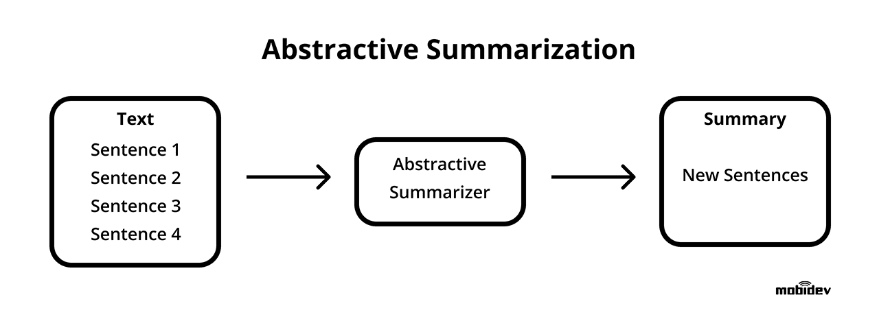 Abstractive Summarization task