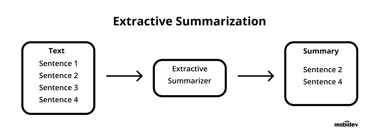 Extractive Summarization task