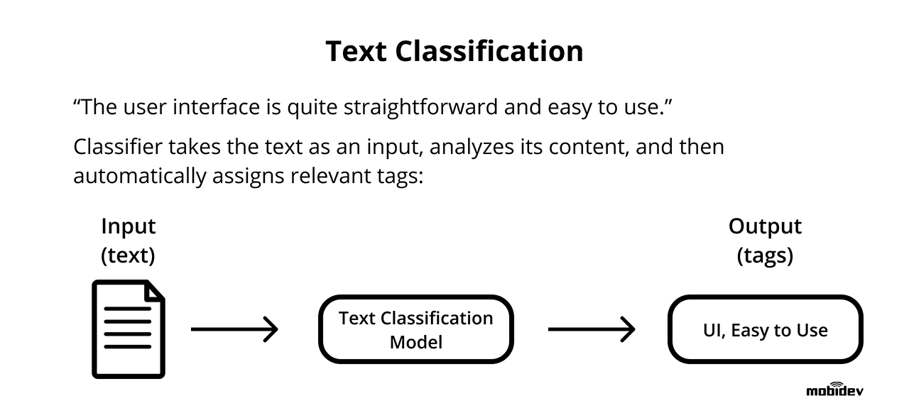 Text classification NLP task
