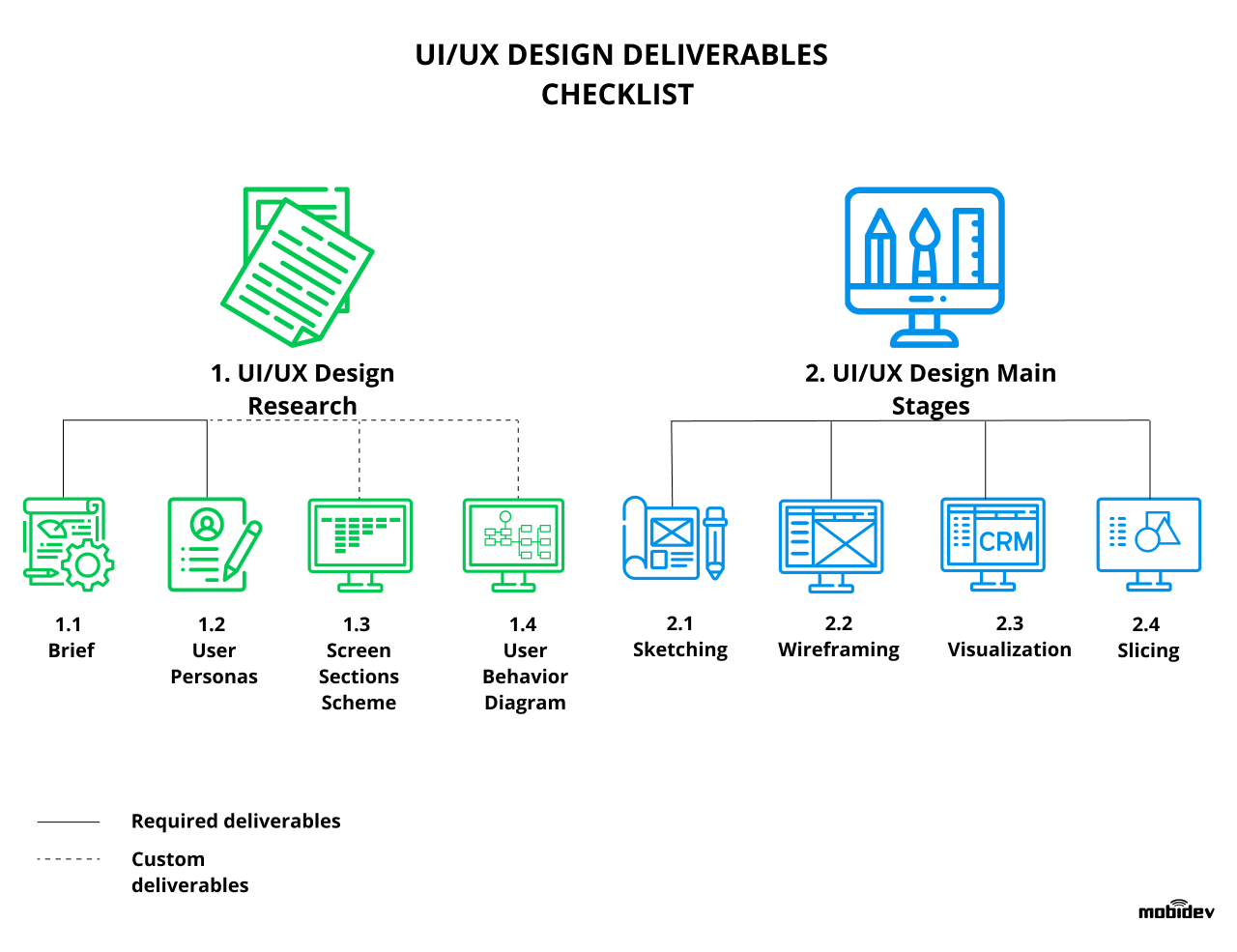 Top 8 UI/UX design deliverables checklist