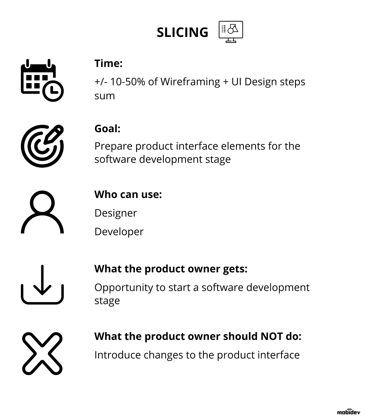 Deliverables at slicing stage of UI/UX design process