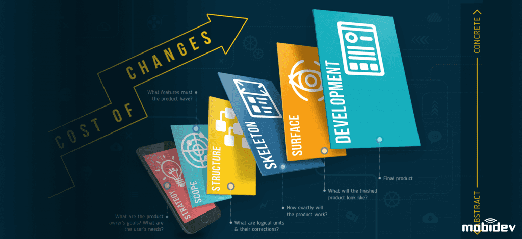 UX/UI Design Process & Deliverables in Software Development