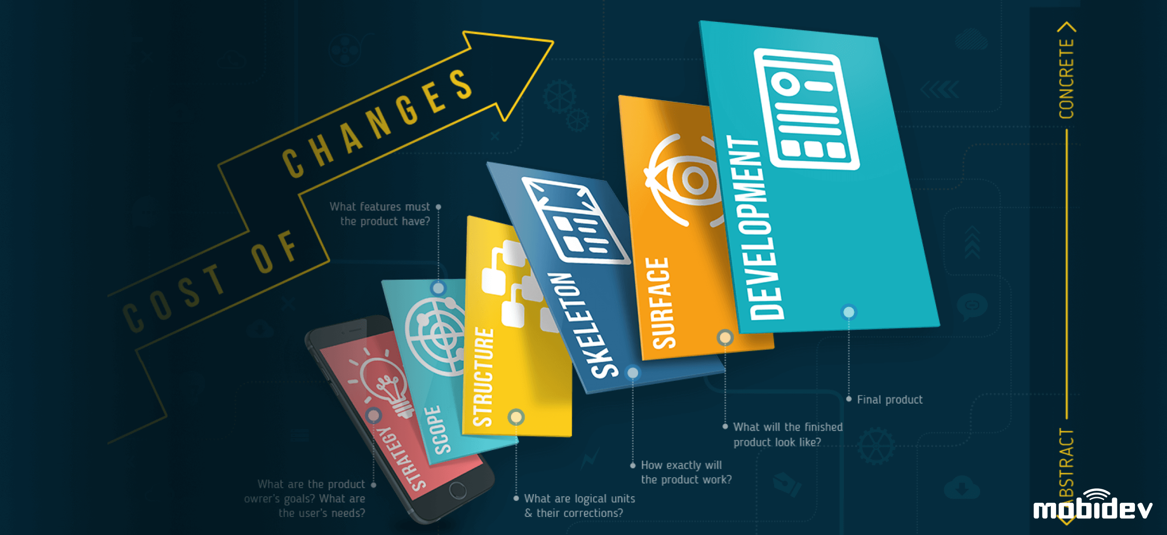 UI/UX Design Deliverables Checklist - MobiDev