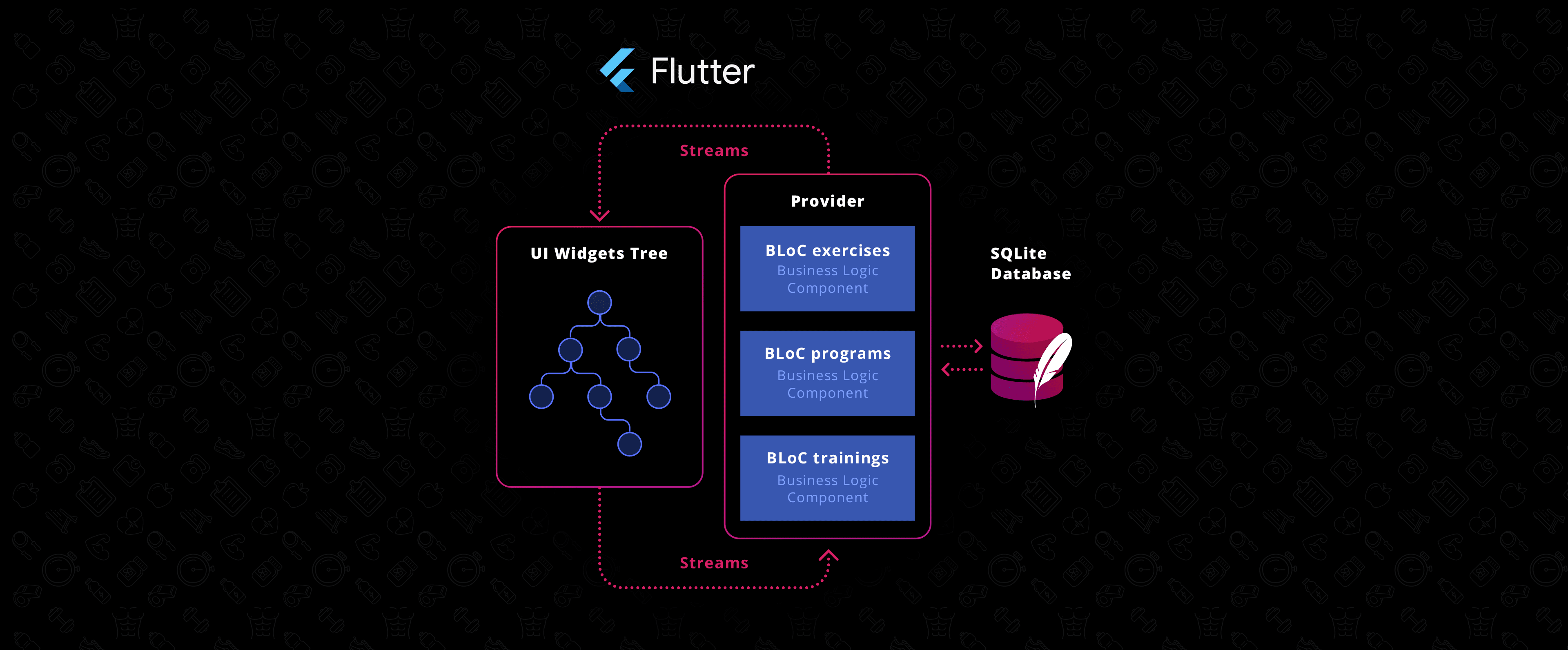 Flutter allows for 1 second compilation