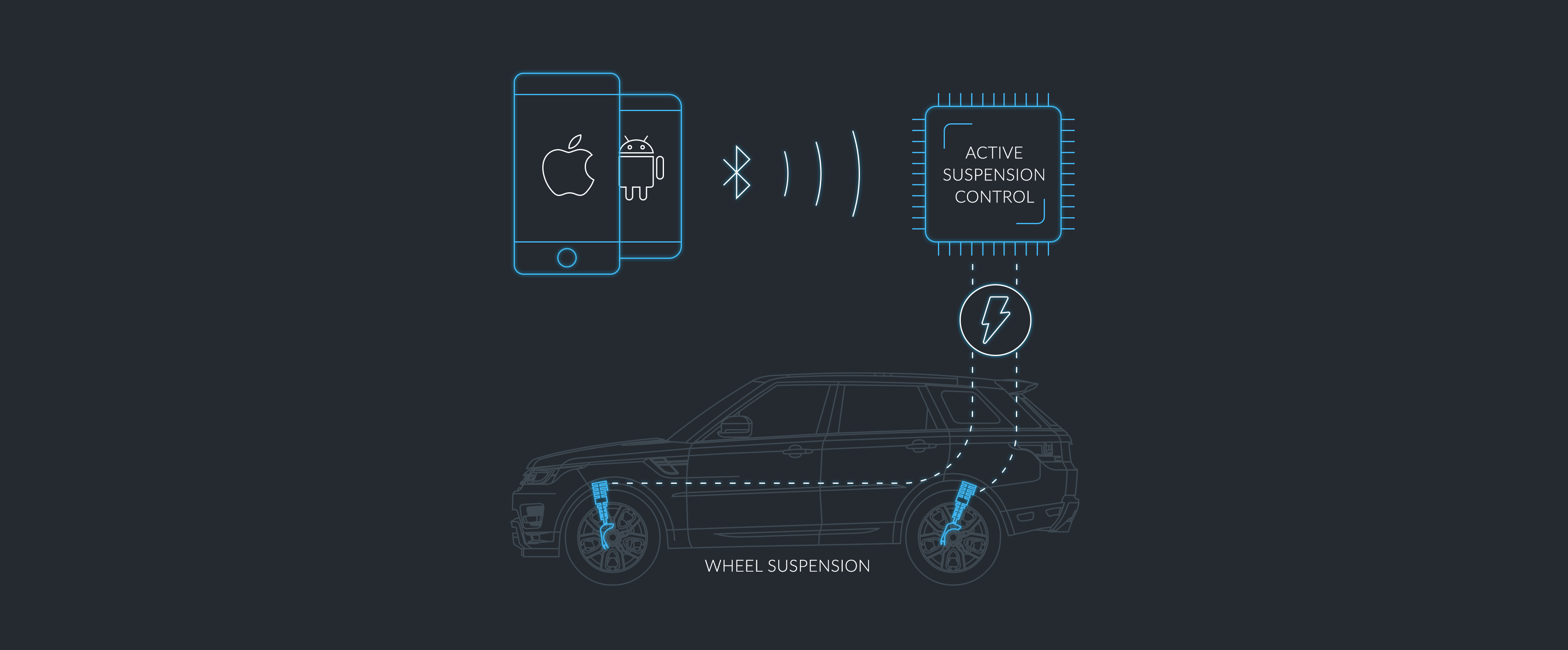 The device allows car owners to control wheel suspension via Bluetooth Low Energy connection