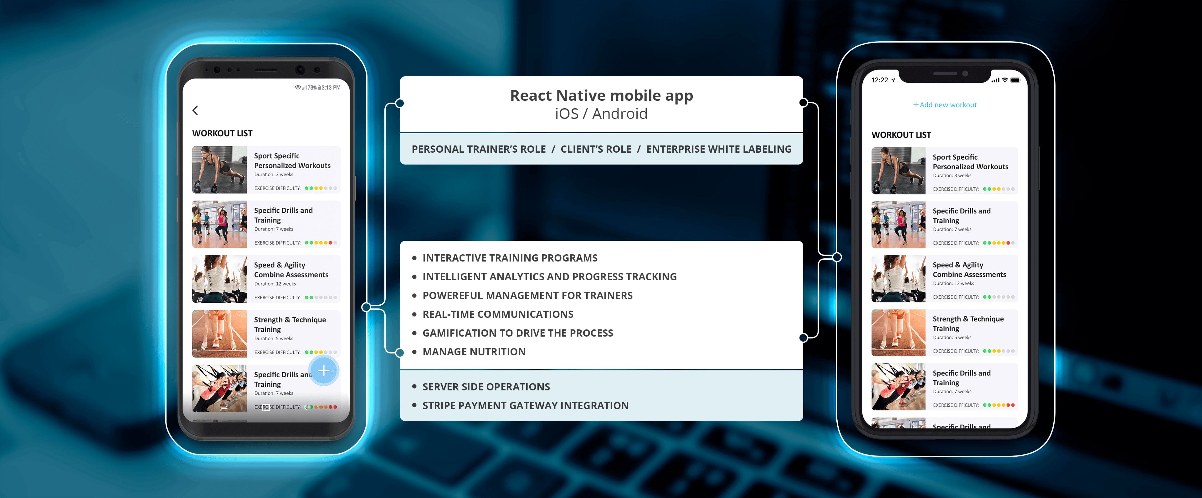 Cross-platform development with React Native saved the client up to 80% of the efforts
