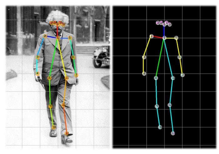 Computer Vision and Pose Estimation for Fitness Rehab Therapy Apps