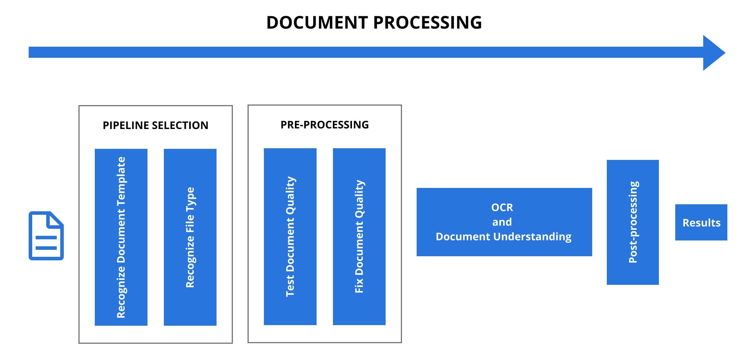 OCR Technology Explained For Product Owners 2025 Guide OCR Technology Explained For Product Owners 2025 Guide