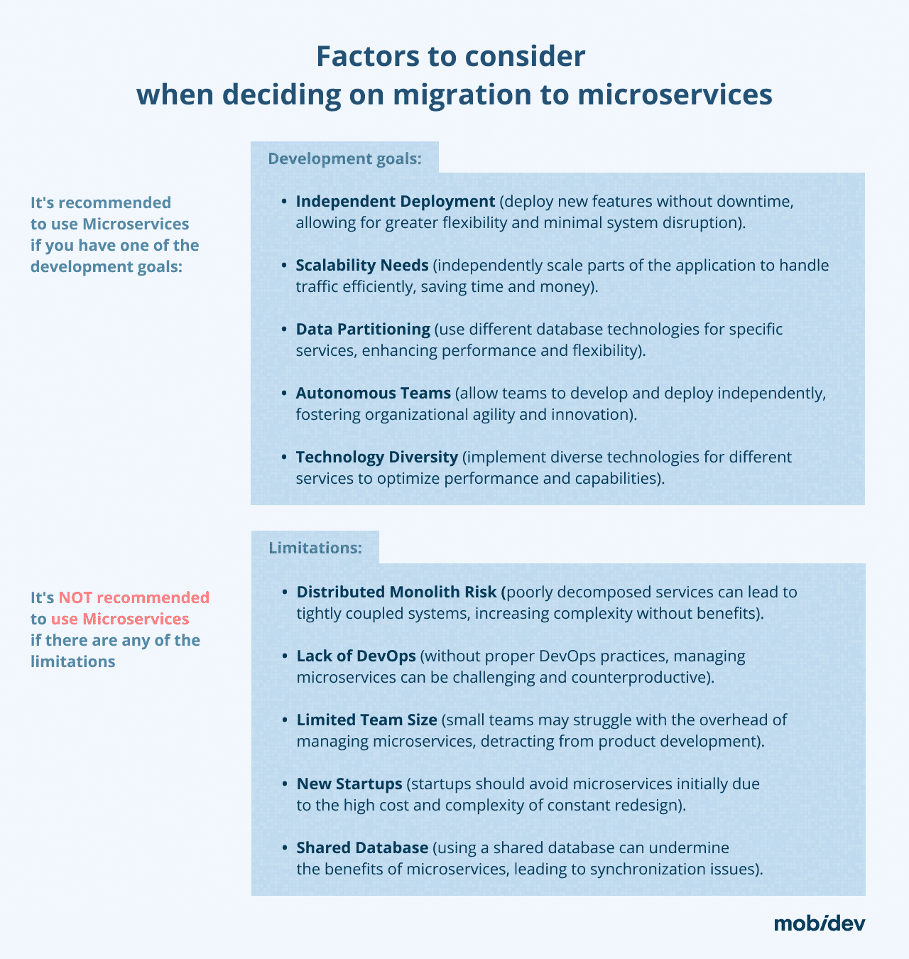 App Modernization With Microservices: Migration Guide
