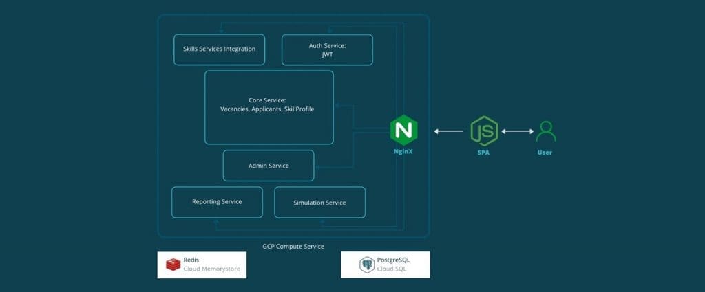 Python App Development: In-Depth Guide for Product Owners - MobiDev