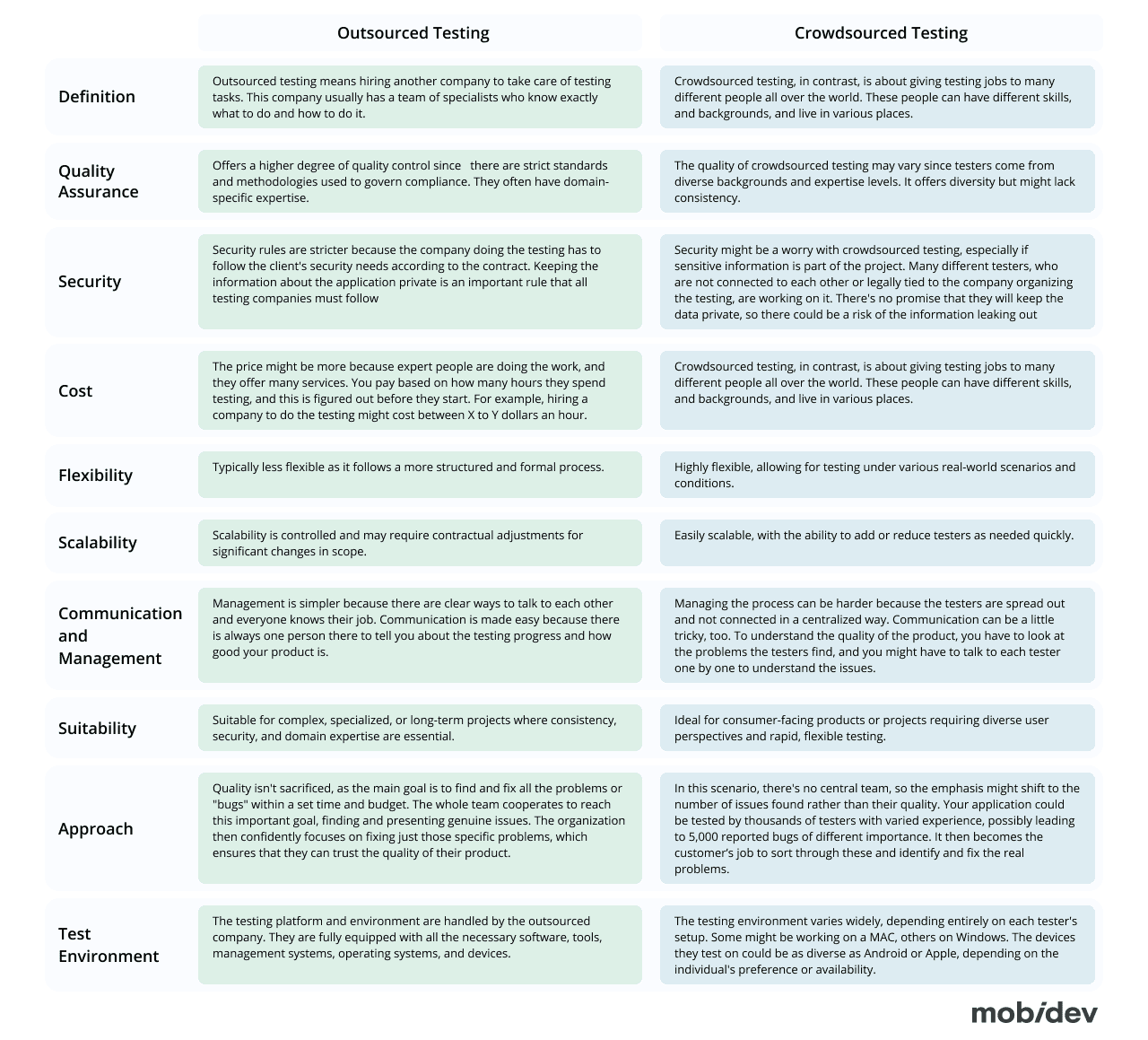 Crowdsourced Testing for Your Product: Pros, Cons, Challenges, Alternatives