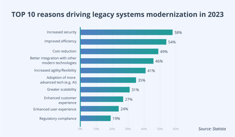 Legacy System Modernization: A Roadmap for Product Owners
