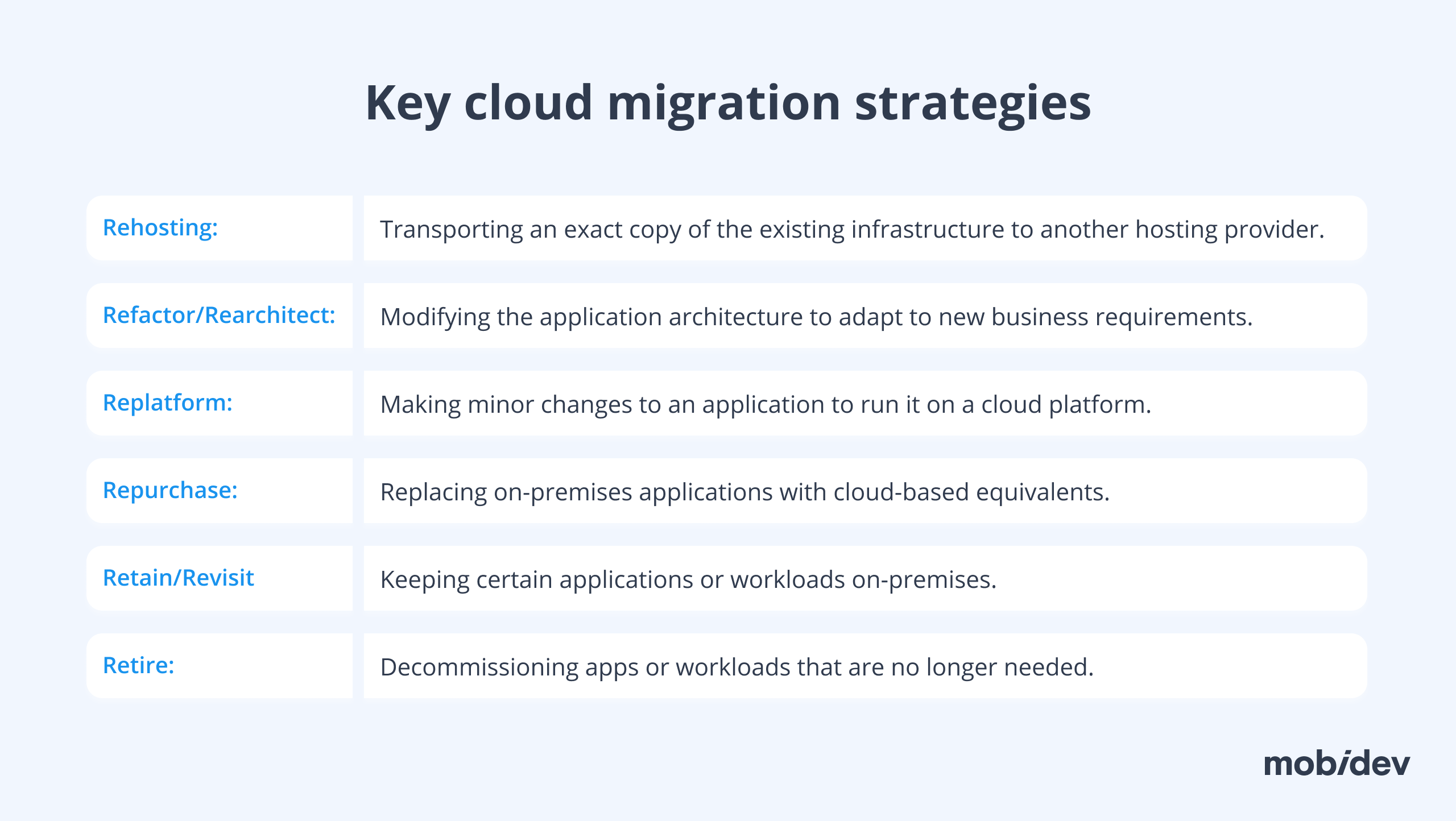Cloud Migration Strategy: Process > Challenges > Success Stories