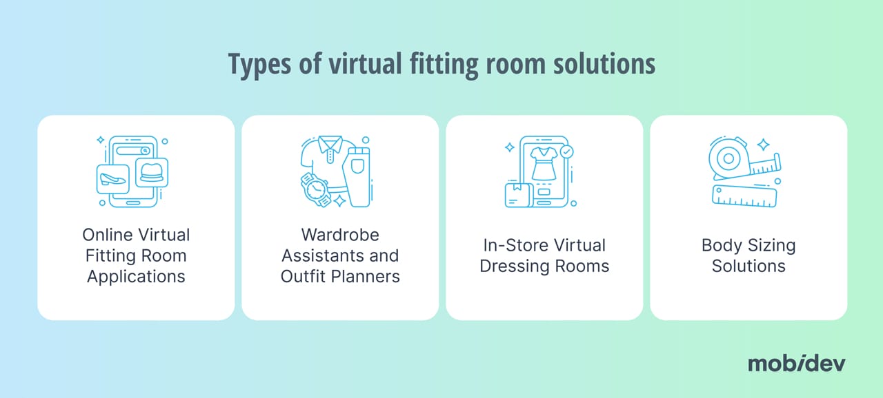 Types of virtual fitting room solutions