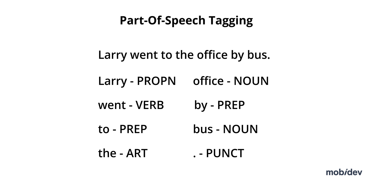 Speech Tagging NLP Task
