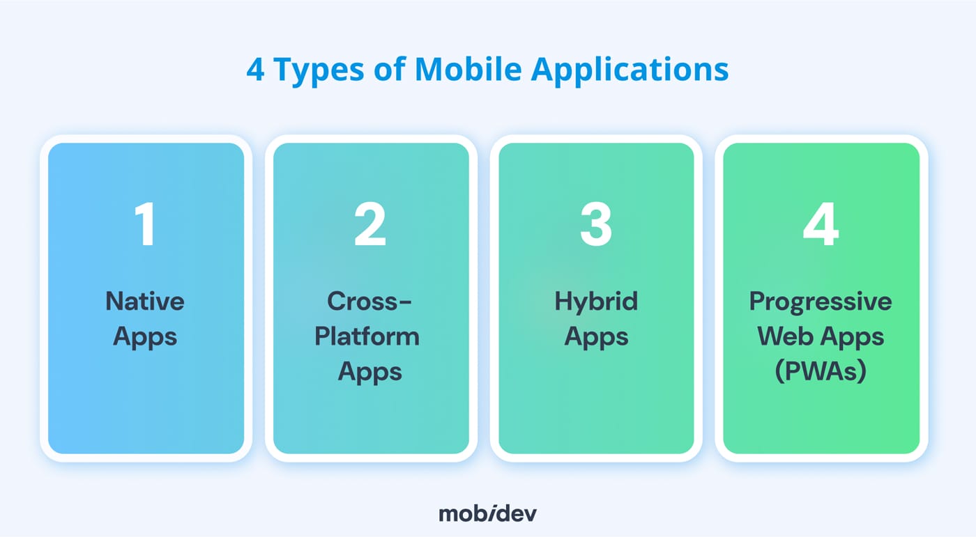 Types of Mobile Applications 