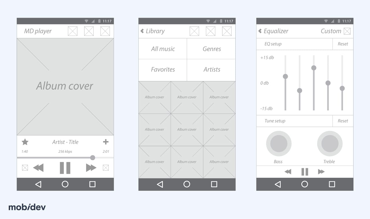 UX UI Design Wireframing in Software Development Process