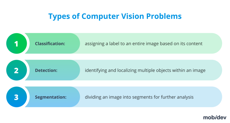 AI Visual Inspection For Defect Detection in Manufacturing