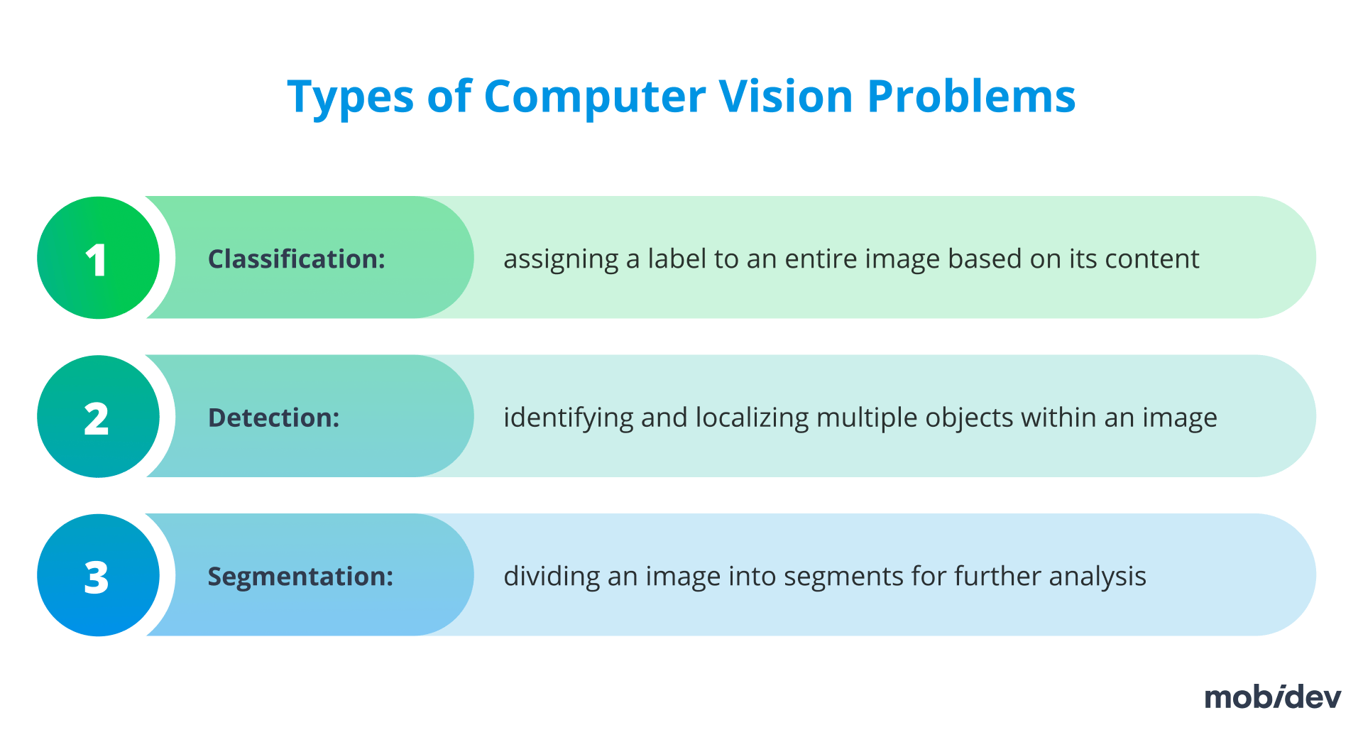 Types of Computer Vision Problems in Defect Detection