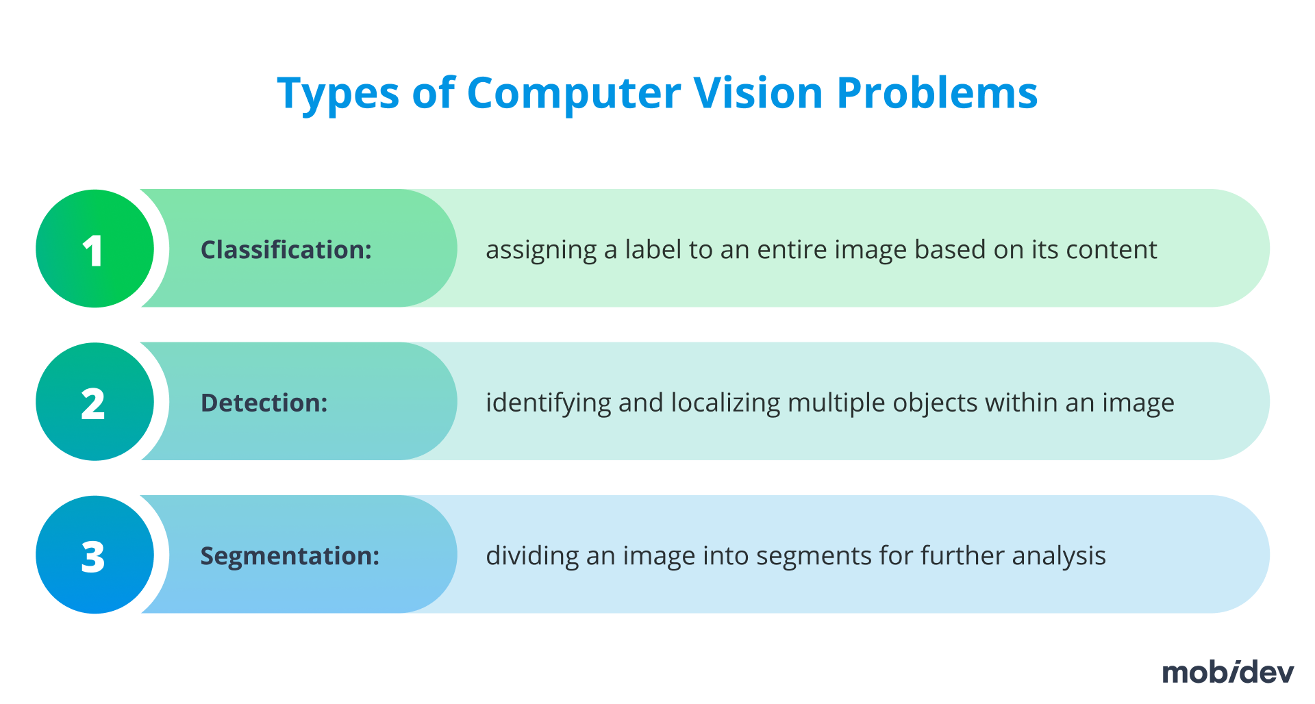 AI Visual Inspection For Defect Detection in Manufacturing